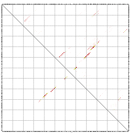 dotplot