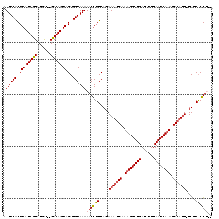 dotplot