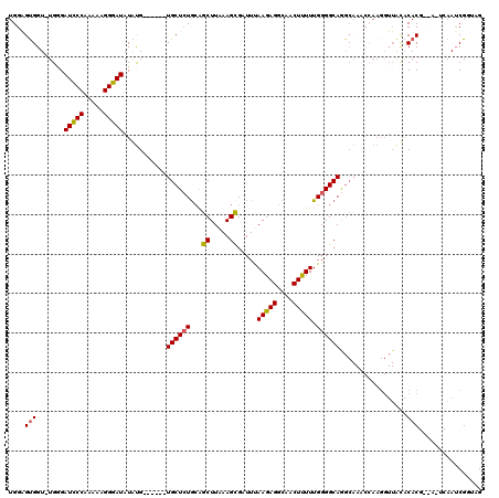 dotplot