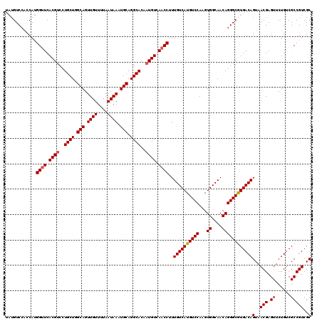 dotplot