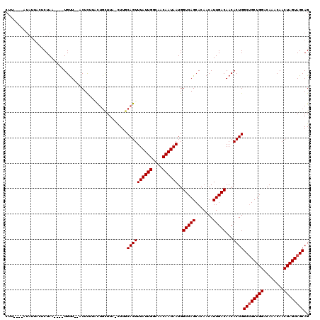 dotplot