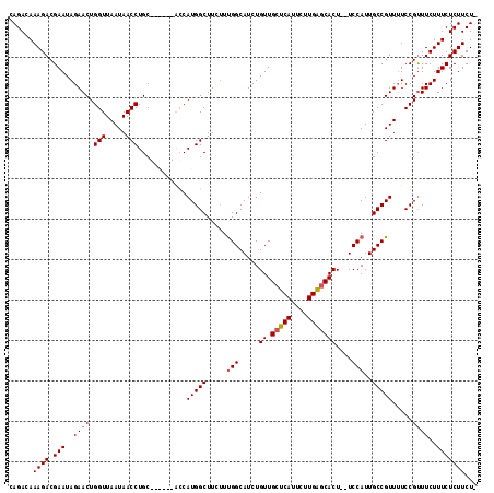 dotplot