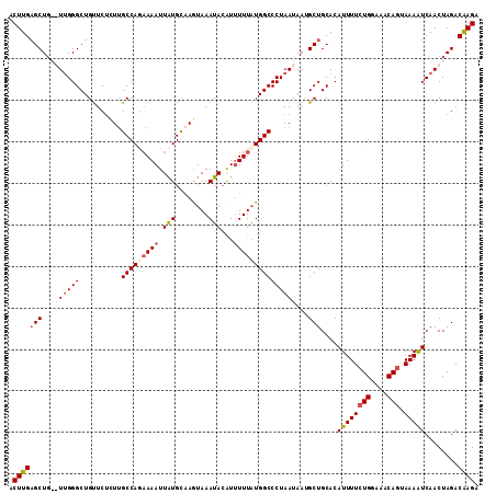 dotplot