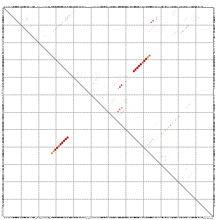 dotplot