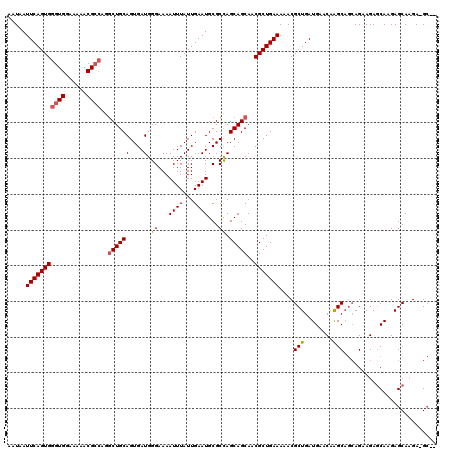 dotplot