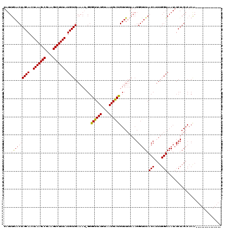 dotplot