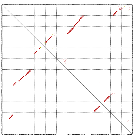 dotplot