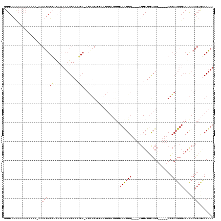 dotplot