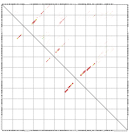 dotplot