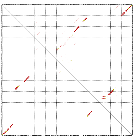 dotplot