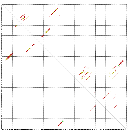 dotplot