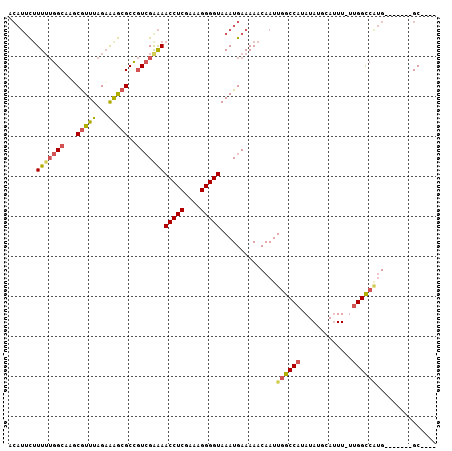 dotplot