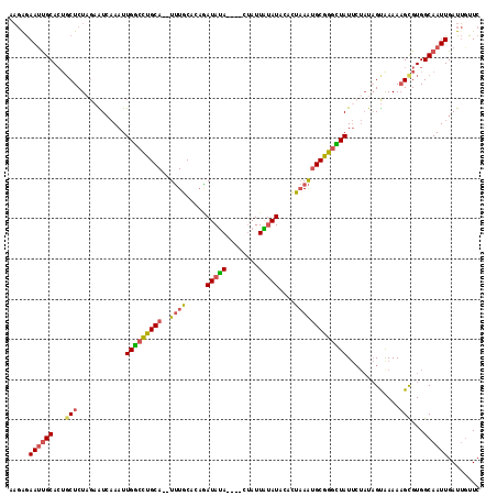 dotplot