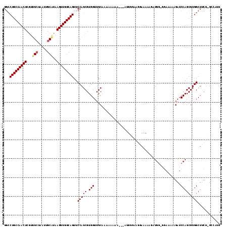 dotplot