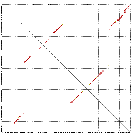 dotplot