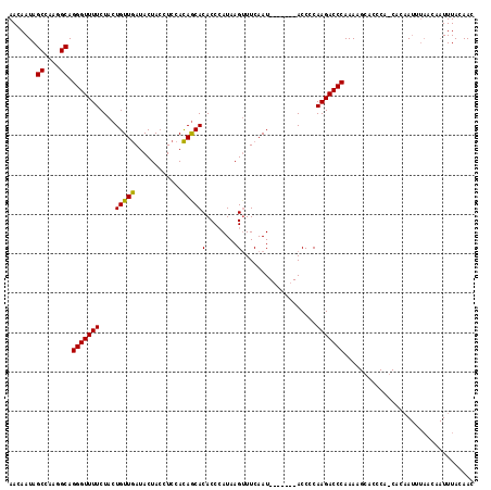 dotplot