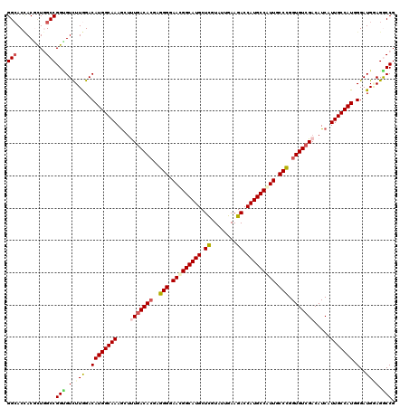 dotplot