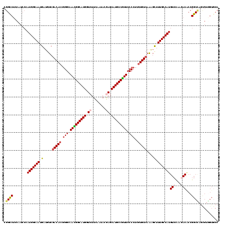 dotplot