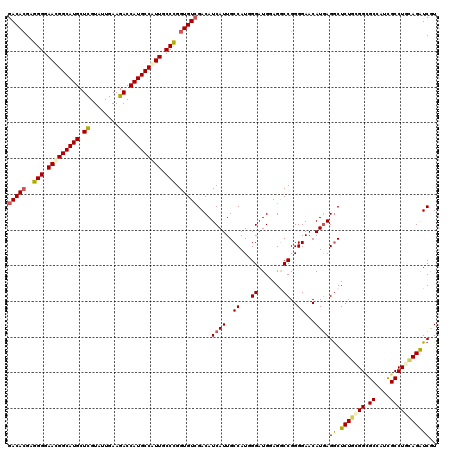 dotplot