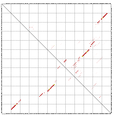 dotplot