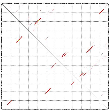 dotplot