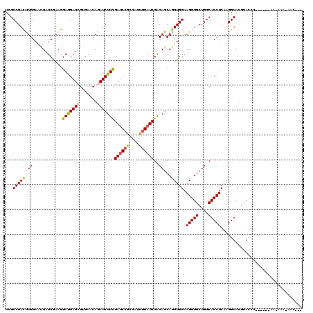 dotplot