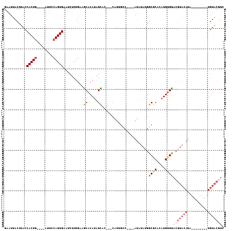 dotplot