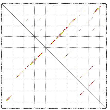 dotplot