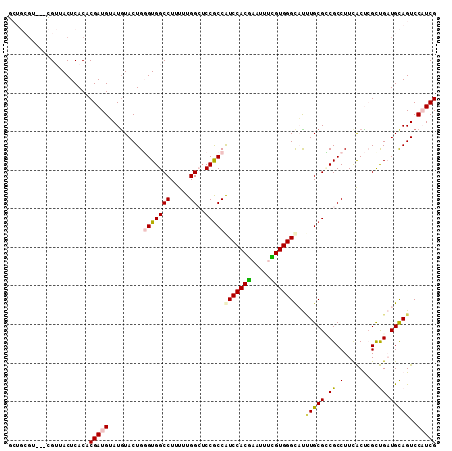 dotplot