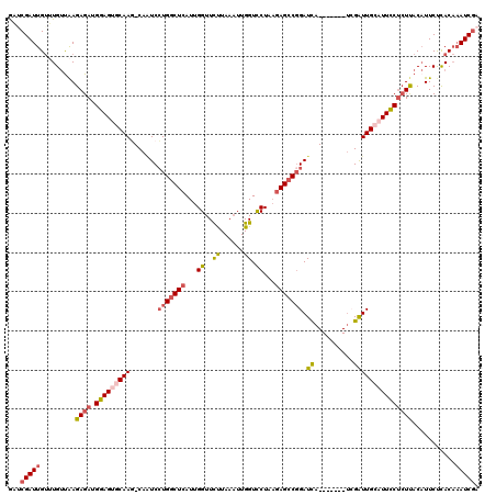 dotplot