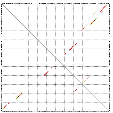 dotplot