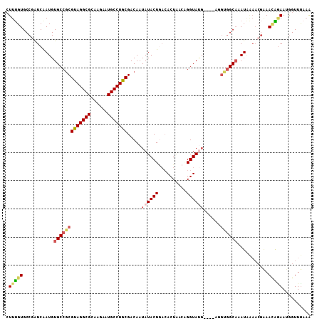 dotplot