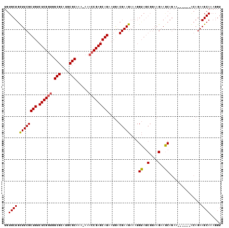 dotplot