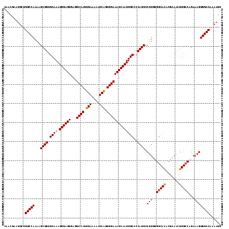 dotplot