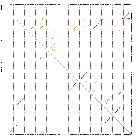 dotplot