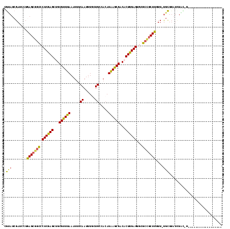 dotplot