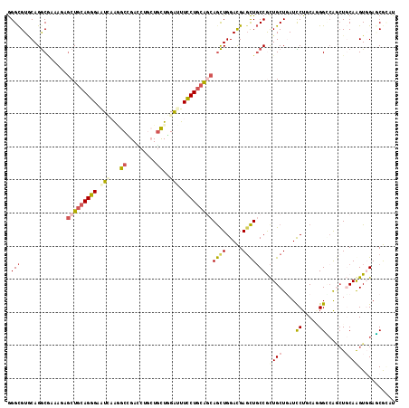 dotplot