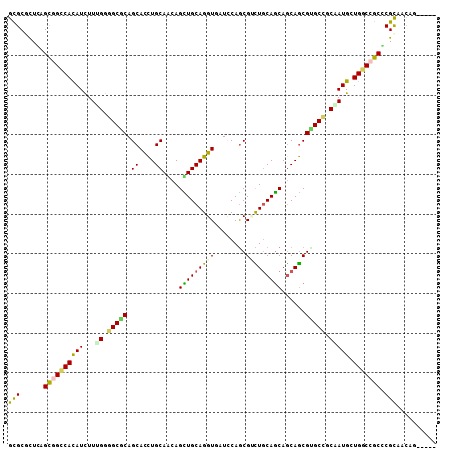dotplot