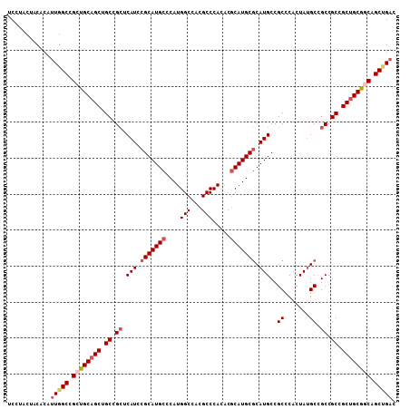 dotplot