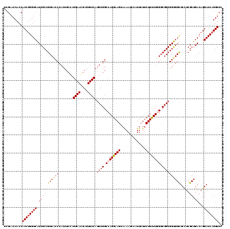 dotplot