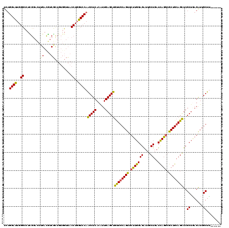 dotplot