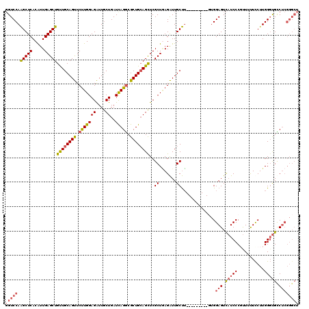 dotplot