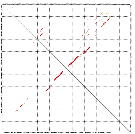 dotplot