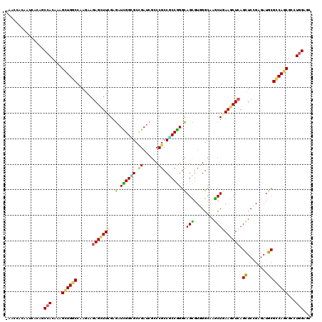 dotplot