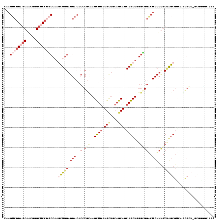 dotplot
