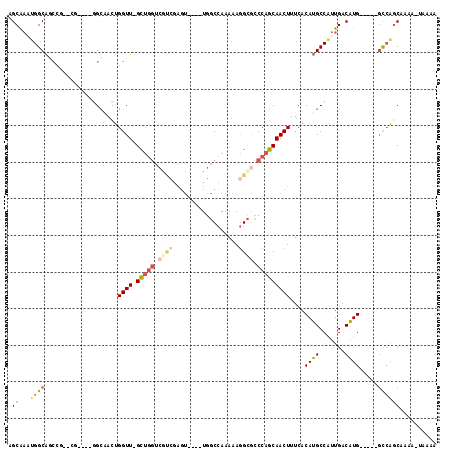 dotplot
