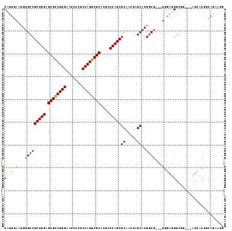 dotplot