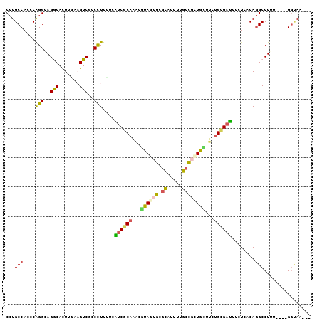 dotplot