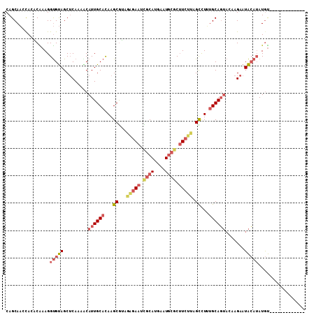 dotplot