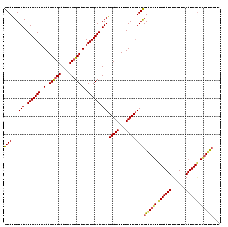 dotplot